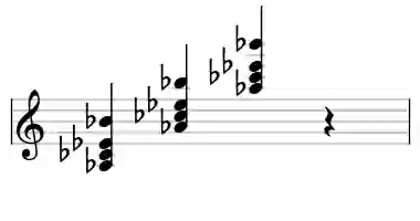 Sheet music of Ab madd9 in three octaves